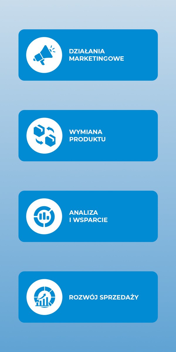 Działania marketingowe, analiza i wsparcie, wymiana produktu, rozwój sprzedaży