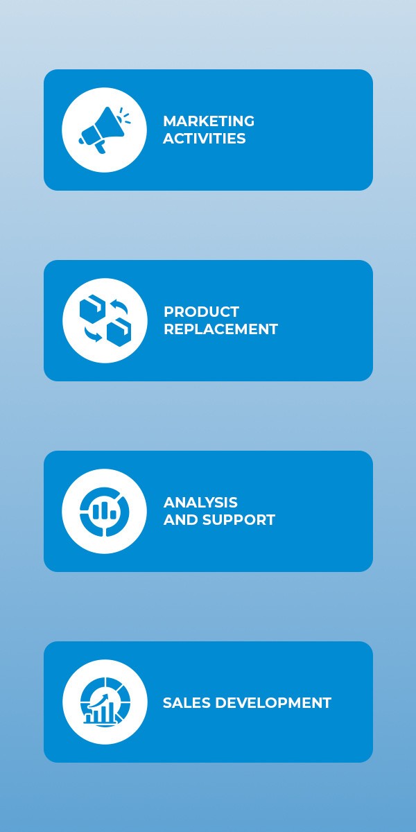 Marketing activities, analysis and support, product replacement, sales development