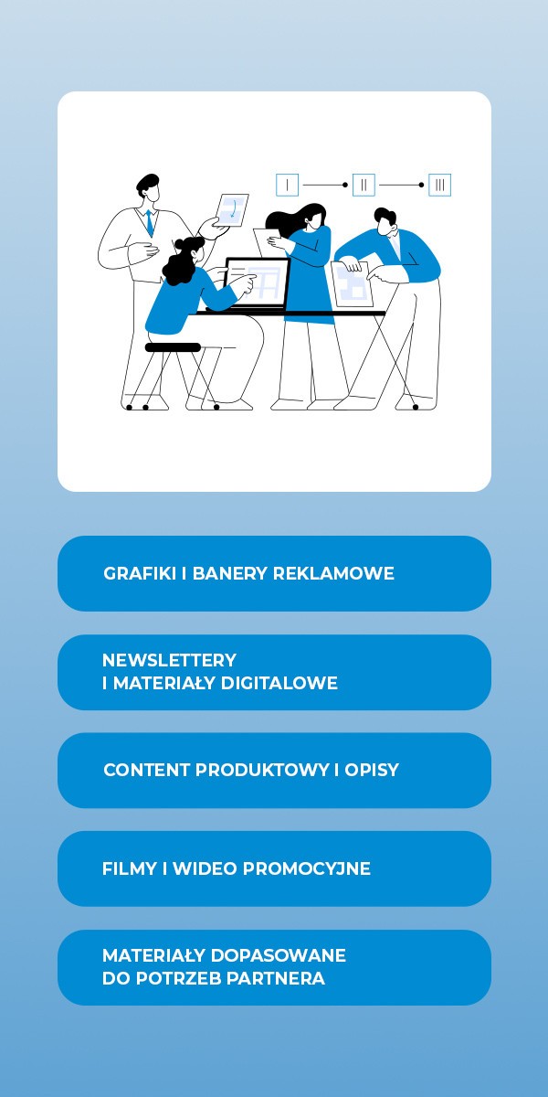 Grafiki i banery reklamowe, newslettery i materiały digitalowe, content produktowy i opisy, filmy i wideo promocyjne, materiały dopasowane do potrzeb partnera